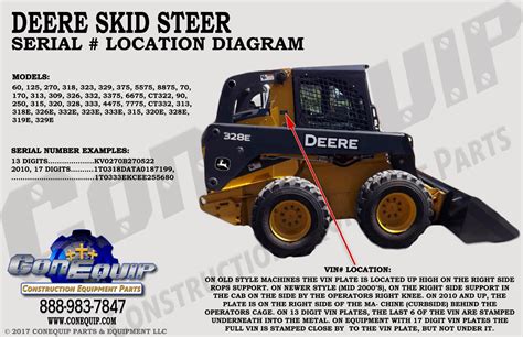 Click on the model <strong>number</strong> to download a detailed spec sheet. . Case skid steer serial number guide